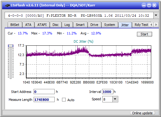 Sony BDX-S600U-jitter_4x_opcoff_px-lb950sa.png