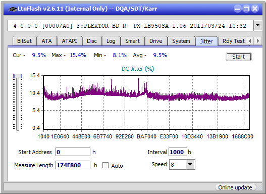 Pioneer BDR-211\S11 Ultra HD Blu-ray-jitter_8x_opcon_px-lb950sa.png