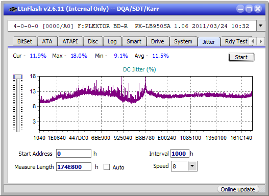 Optiarc BD-5730S-jitter_2x_opcon_px-lb950sa.png