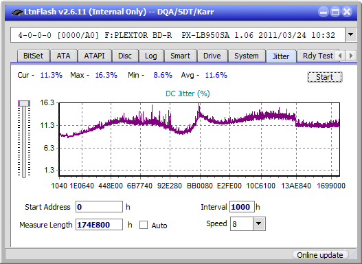 Optiarc BD-5730S-jitter_4x_opcon_px-lb950sa.png