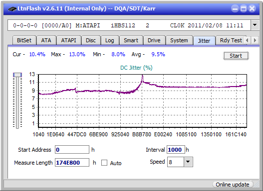 Optiarc BD-5730S-jitter_2x_opcoff_ihbs112-gen1.png