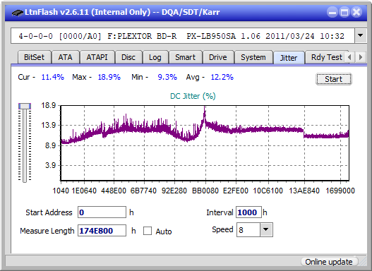 Optiarc BD-5730S-jitter_4x_opcoff_px-lb950sa.png