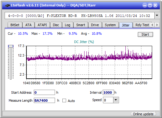 LG  BU40N \ BU50N Ultra HD Blu-ray-jitter_4x_opcon_px-lb950sa.png