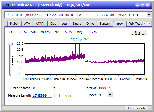 Pioneer BDR-212V - Vinpower / Pioneer-jitter_6x_opcon_px-lb950sa.png