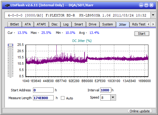 LG BH08LS20-jitter_4x_opcon_px-lb950sa.png