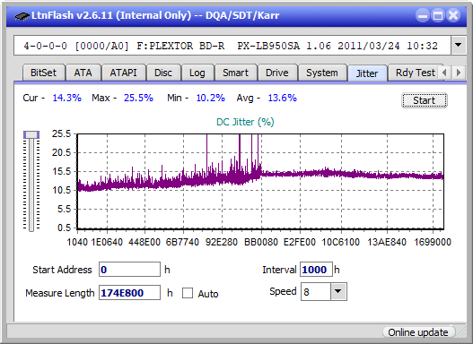 LG BH08LS20-jitter_6x_opcon_px-lb950sa.png