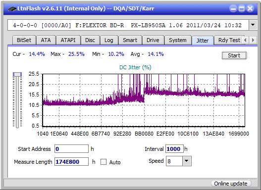 LG BH08LS20-jitter_2x_opcoff_px-lb950sa.png