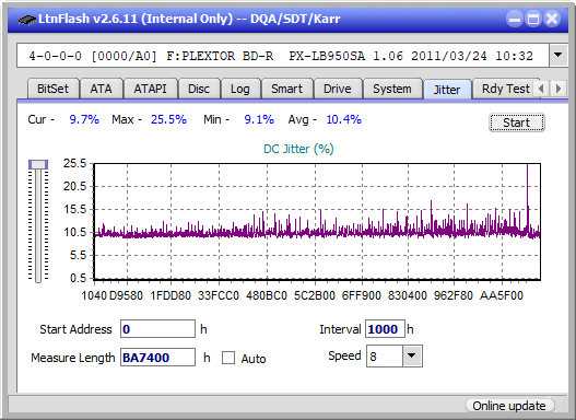 Panasonic / Matshita UJ260-jitter_2x_opcon_px-lb950sa.png