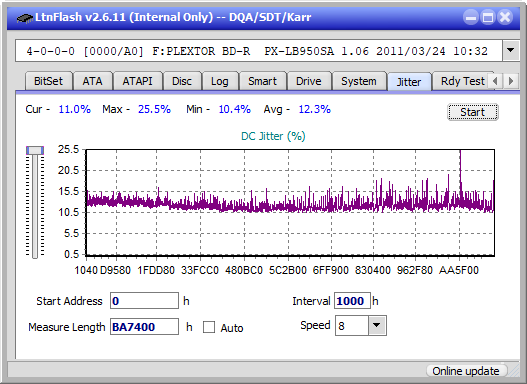 Panasonic / Matshita UJ260-jitter_4x_opcon_px-lb950sa.png