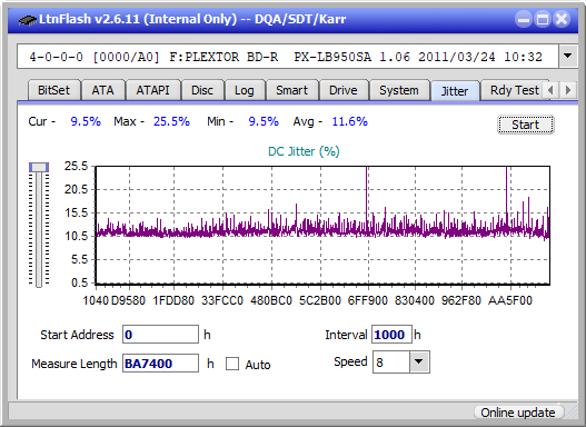 Panasonic / Matshita UJ260-jitter_2x_opcoff_px-lb950sa.png