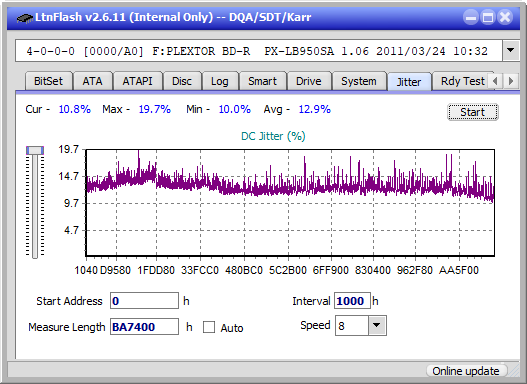 Panasonic / Matshita UJ260-jitter_4x_opcoff_px-lb950sa.png