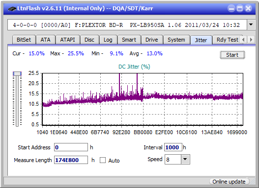 LG  BU40N \ BU50N Ultra HD Blu-ray-jitter_6x_opcon_px-lb950sa.png