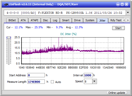 LG  BU40N \ BU50N Ultra HD Blu-ray-jitter_4x_opcoff_px-lb950sa.png