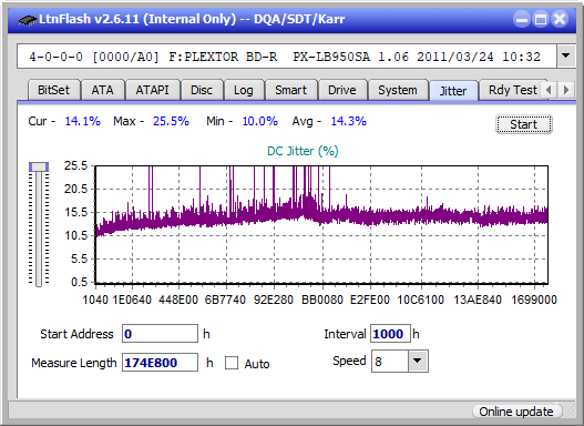 LG  BU40N \ BU50N Ultra HD Blu-ray-jitter_6x_opcoff_px-lb950sa.png