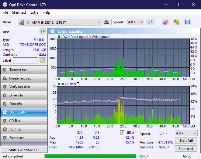 Panasonic / Matshita UJ260-dq_odc170_2x_opcon_ihbs312.png