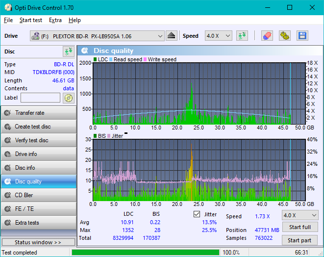 Panasonic / Matshita UJ260-dq_odc170_4x_opcon_px-lb950sa.png