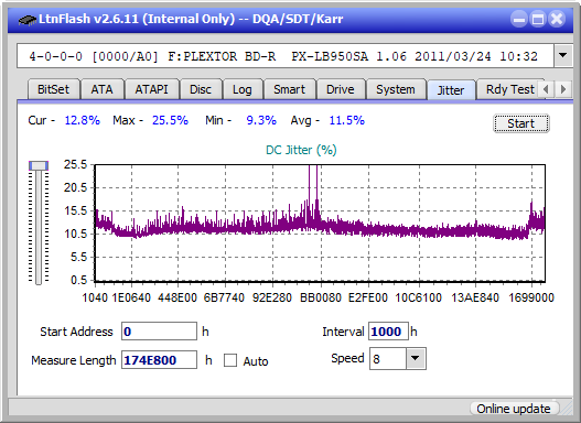 Panasonic / Matshita UJ260-jitter_4x_opcon_px-lb950sa.png