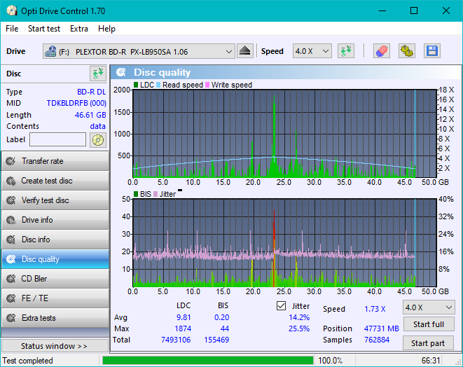 Panasonic / Matshita UJ260-dq_odc170_2x_opcoff_px-lb950sa.png