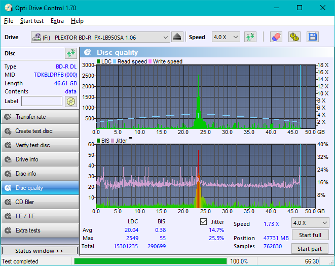 Panasonic / Matshita UJ260-dq_odc170_4x_opcoff_px-lb950sa.png