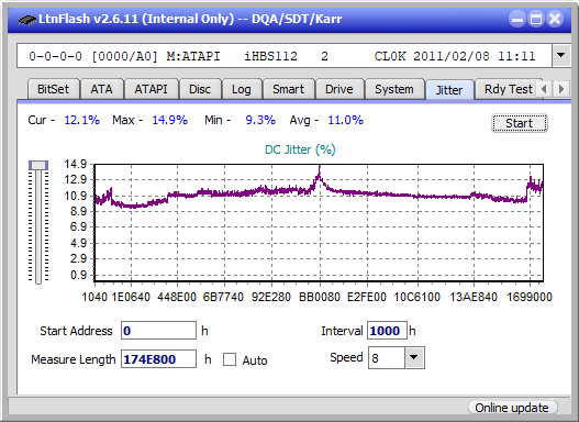 Panasonic / Matshita UJ260-jitter_4x_opcoff_ihbs112-gen1.png