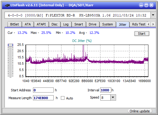 Panasonic / Matshita UJ260-jitter_4x_opcoff_px-lb950sa.png