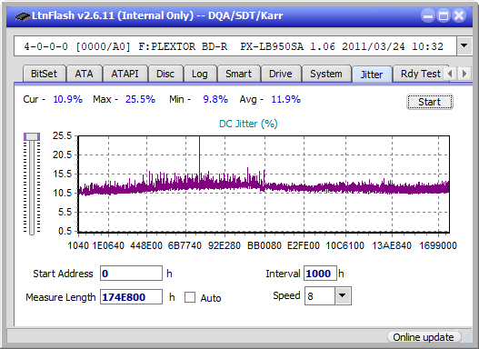 Panasonic SW-5584 2009-jitter_2x_opcon_px-lb950sa.png