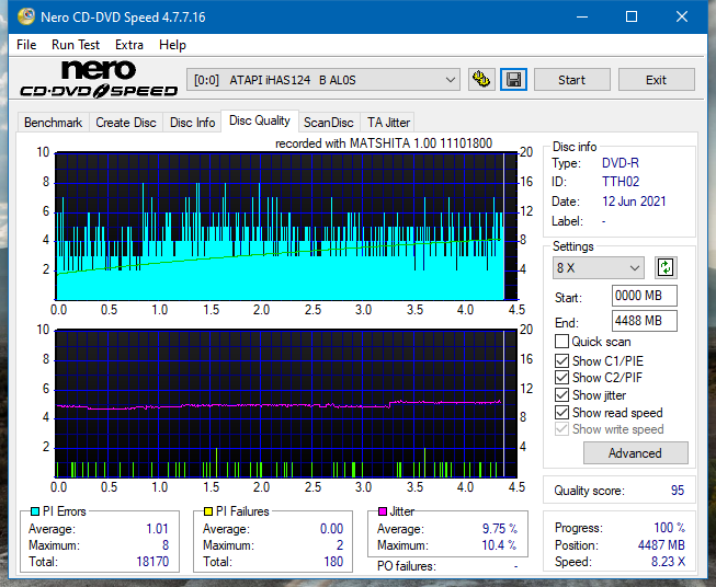 Panasonic / Matshita UJ260-dq_2x_ihas124-b.png