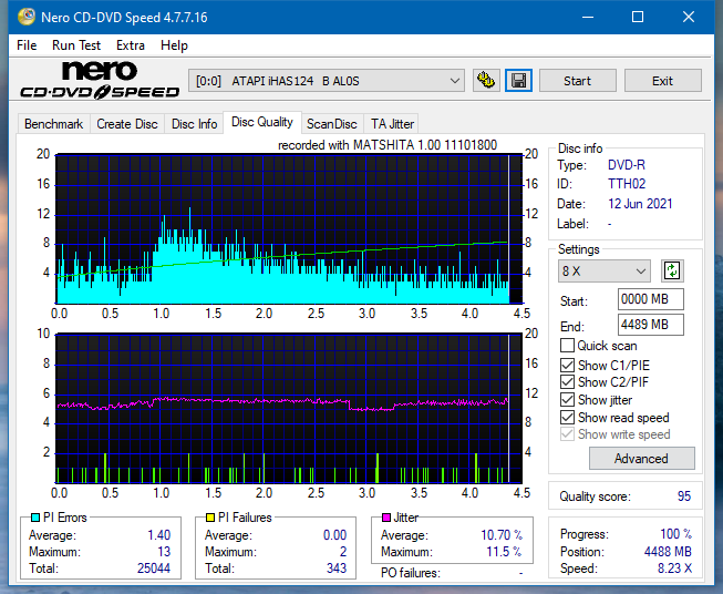 Panasonic / Matshita UJ260-dq_8x_ihas124-b.png