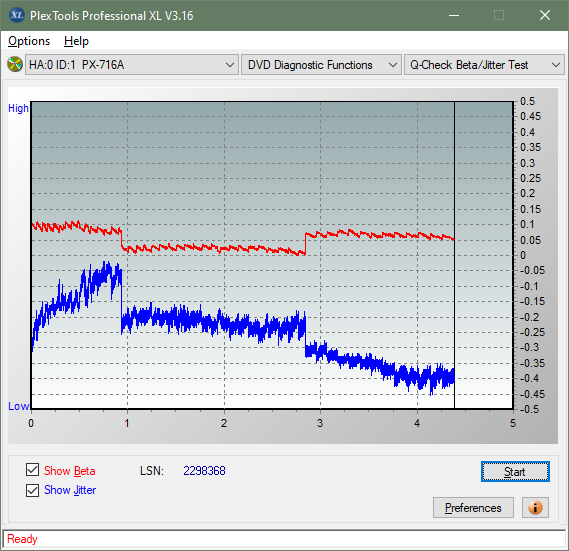 Panasonic / Matshita UJ260-betajitter_8x_px-716a.png