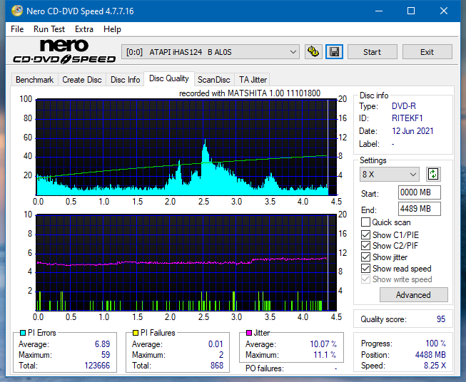 Panasonic / Matshita UJ260-dq_2x_ihas124-b.png