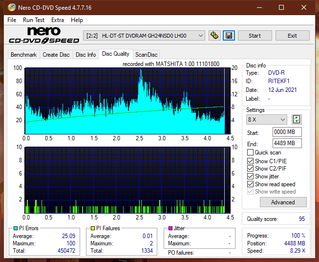 Panasonic / Matshita UJ260-dq_2x_gh24nsd0.png