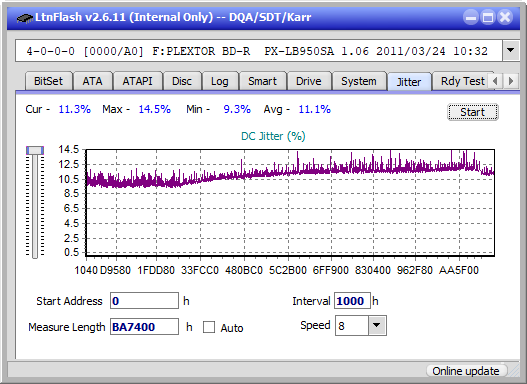 Pioneer BDR-212V - Vinpower / Pioneer-jitter_8x_opcon_px-lb950sa.png