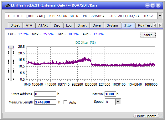 LG BH08LS20-jitter_4x_opcon_px-lb950sa.png