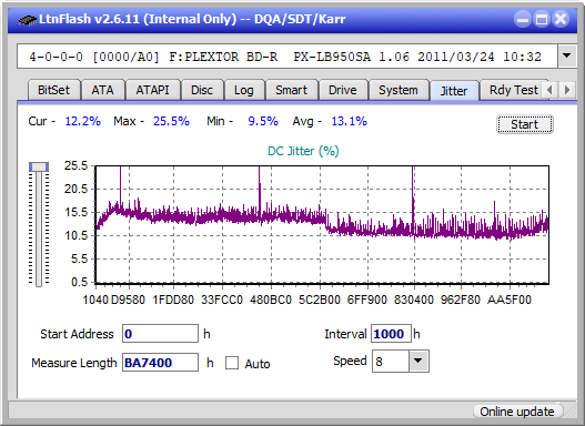 LG BU20N-jitter_4x_opcoff_px-lb950sa.png