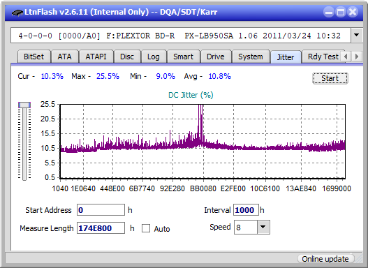 Pioneer BDR-XD05-jitter_4x_opcoff_px-lb950sa.png