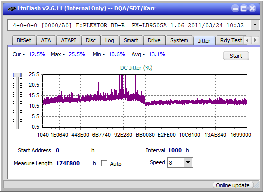 Panasonic SW-5584 2009-jitter_2x_opcoff_px-lb950sa.png