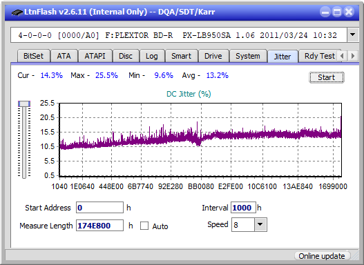 Panasonic SW-5584 2009-jitter_4x_opcoff_px-lb950sa.png