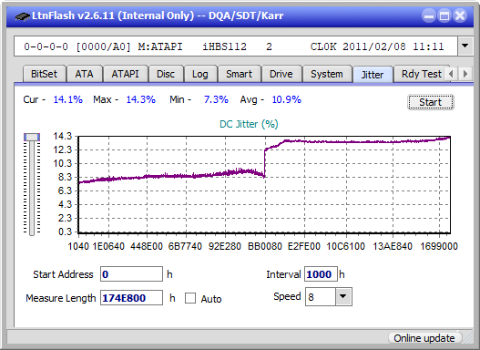 LG BH10LS30-jitter_2x_opcoff_ihbs112-gen1.png