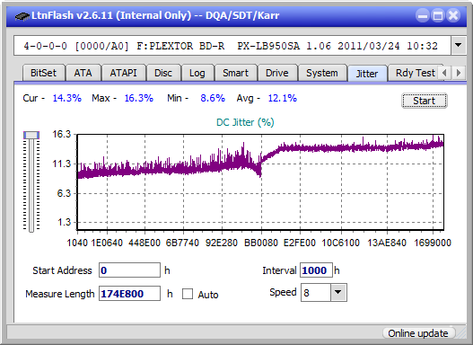 LG BH10LS30-jitter_2x_opcoff_px-lb950sa.png