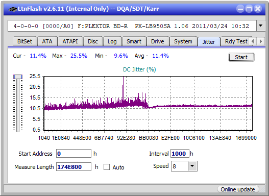 LG BH10LS30-jitter_4x_opcoff_px-lb950sa.png