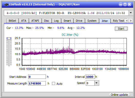 LG BH10LS30-jitter_6x_opcoff_px-lb950sa.png