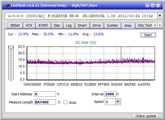 LG  BU40N \ BU50N Ultra HD Blu-ray-jitter_2x_opcoff_px-lb950sa.png