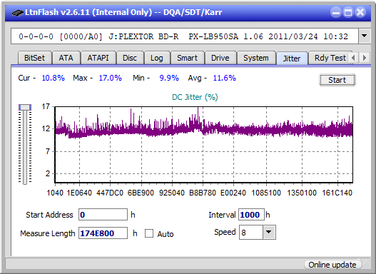 Panasonic UJ272-jitter_2x_opcon_px-lb950sa.png