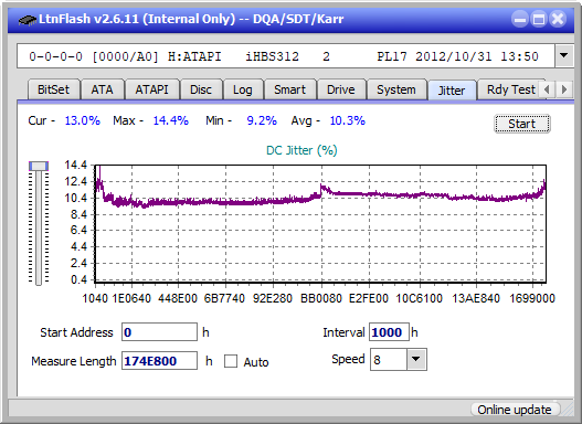 Panasonic UJ272-jitter_4x_opcon_ihbs312.png