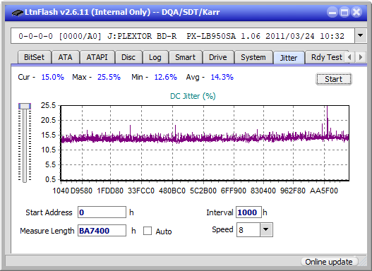 Panasonic UJ272-jitter_2x_opcoff_px-lb950sa.png