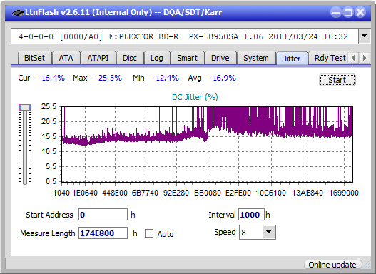 LG BU20N-jitter_4x_opcoff_px-lb950sa.png