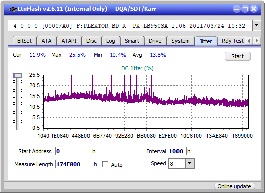 Panasonic SW-5584 2009-jitter_2x_opcon_px-lb950sa.png