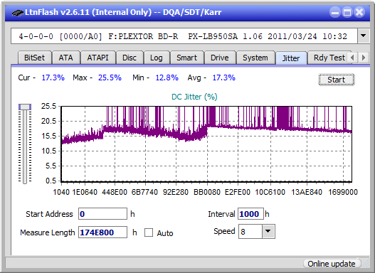 Panasonic SW-5584 2009-jitter_4x_opcon_px-lb950sa.png