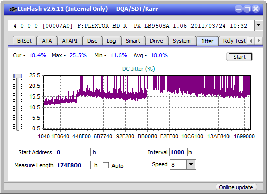 Panasonic SW-5584 2009-jitter_4x_opcoff_px-lb950sa.png