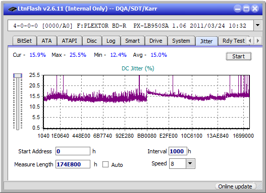 Panasonic SW-5584 2009-jitter_6x_opcoff_px-lb950sa.png